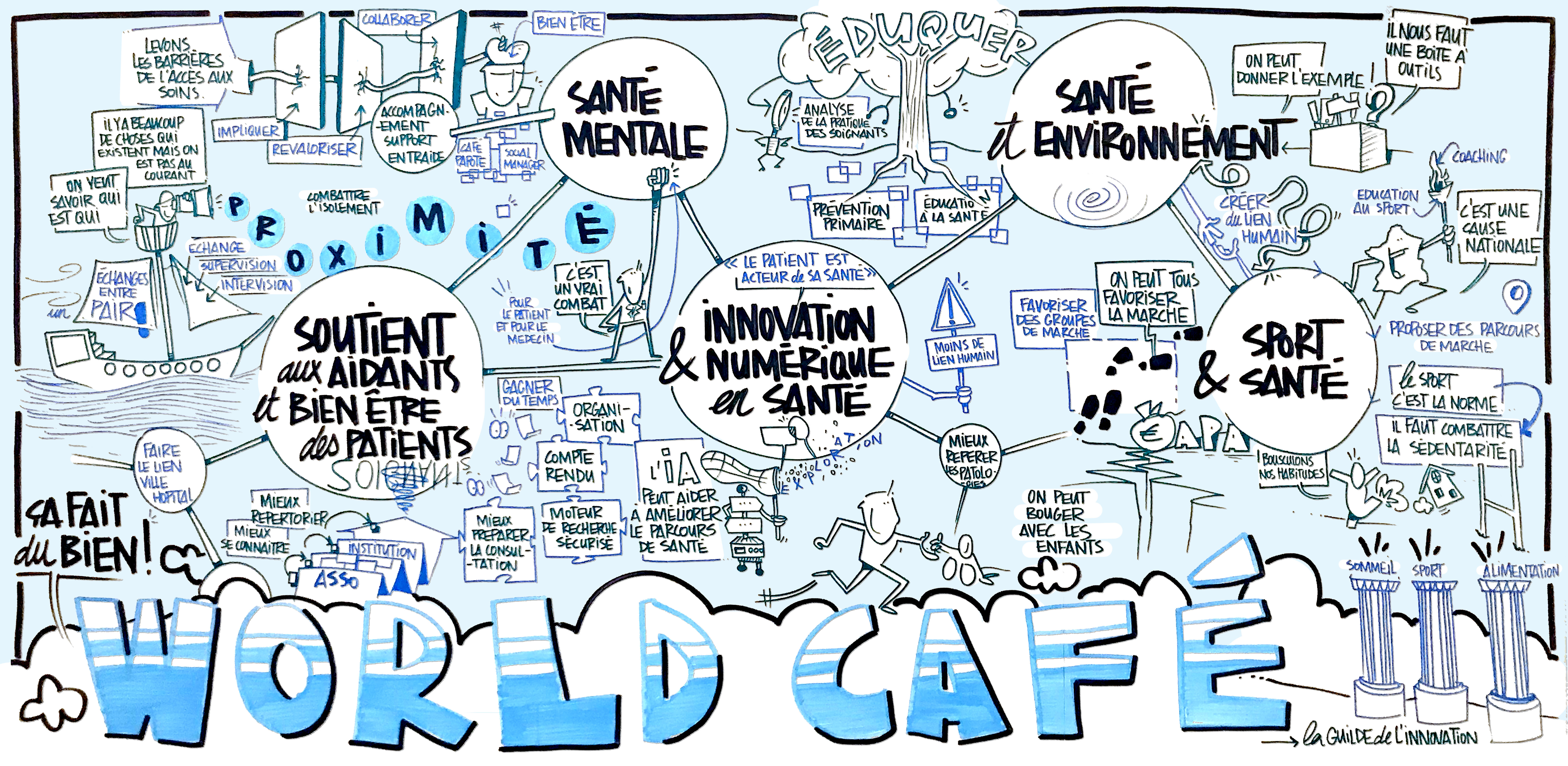https://cpts421.fr/app/uploads/2025/07/WORLD-CAFE-CPTS-LYON4-FRESQUE-NUMERIQUE.jpg