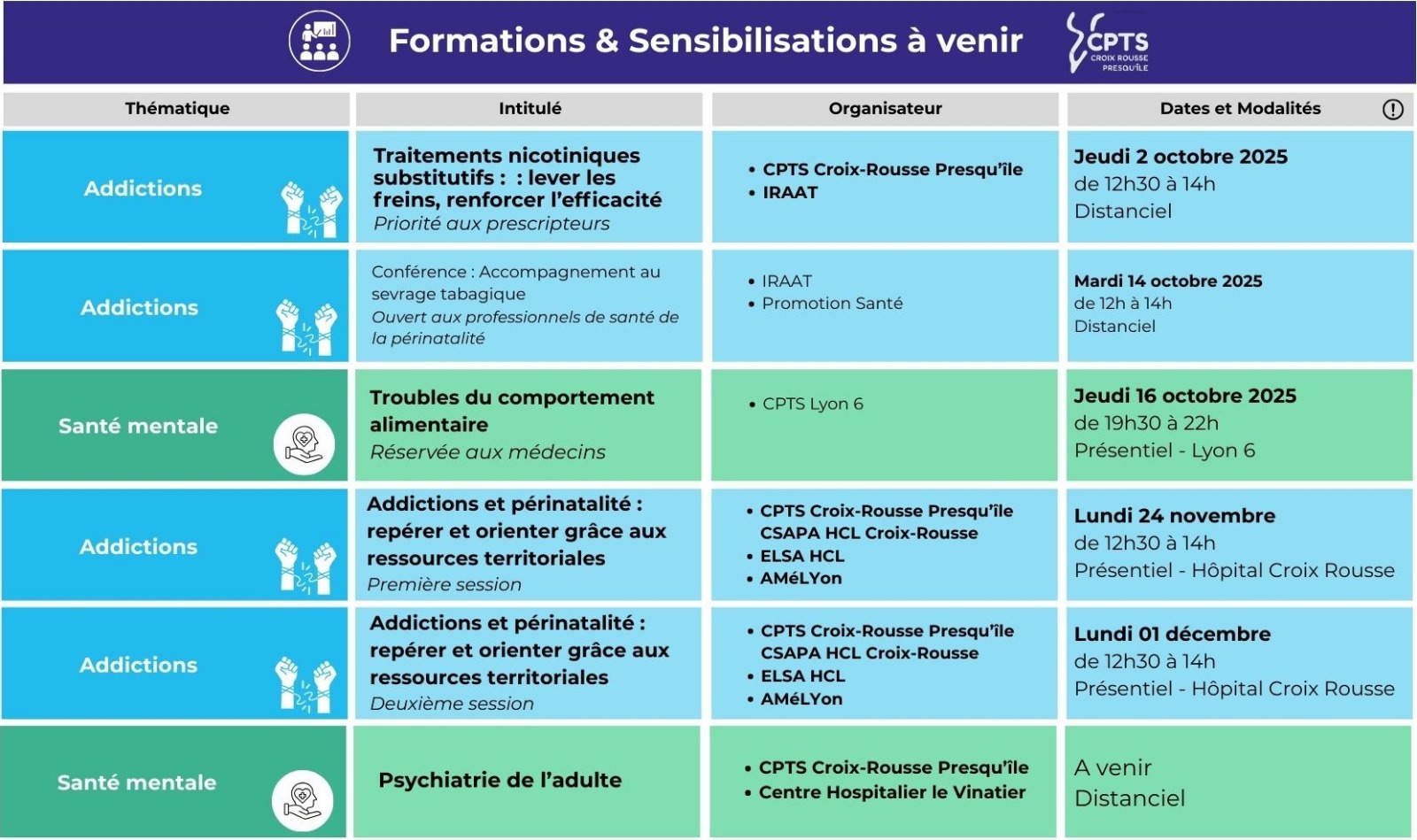 https://cpts421.fr/app/uploads/2025/09/Tableau-Formations-T4-2025.jpg
